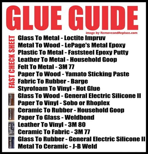 this to that glue chart